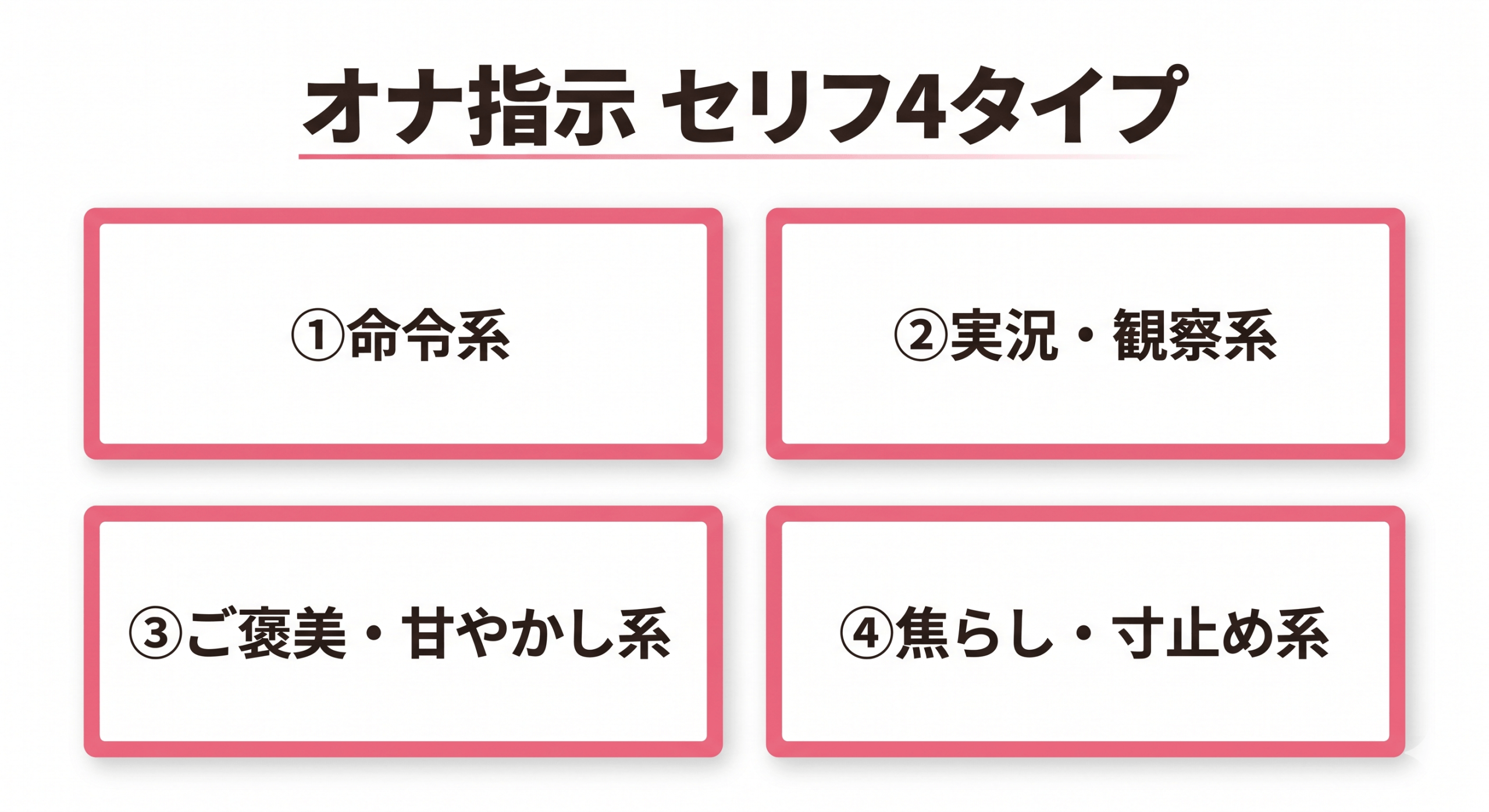 「オナ指示 セリフ4タイプ」と見出し。4つのカードを2×2で配置。①命令系②実況・観察系③ご褒美・甘やかし系④焦らし・寸止め系。各カードにタイプ名のみ。ピンク#ef7c8eの枠、背景白、文字少なめのシンプルなカード型インフォグラフィック